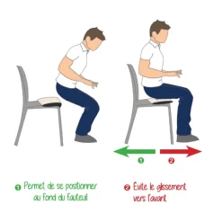 Coussin antidérapant Stop Gliss Pharmaouest