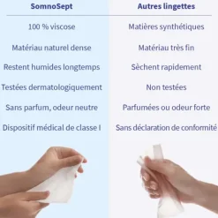 Lingettes nettoyantes spéciales masque PPC Somnosept