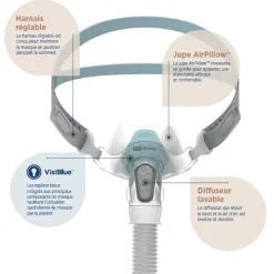 Masque nasal Brevida