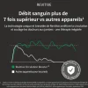 Revitive Medical