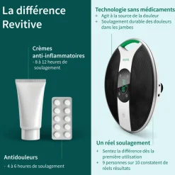 Revitive Medic Genou