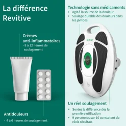 Revitive Medic Pharma - Stimulateur circulatoire