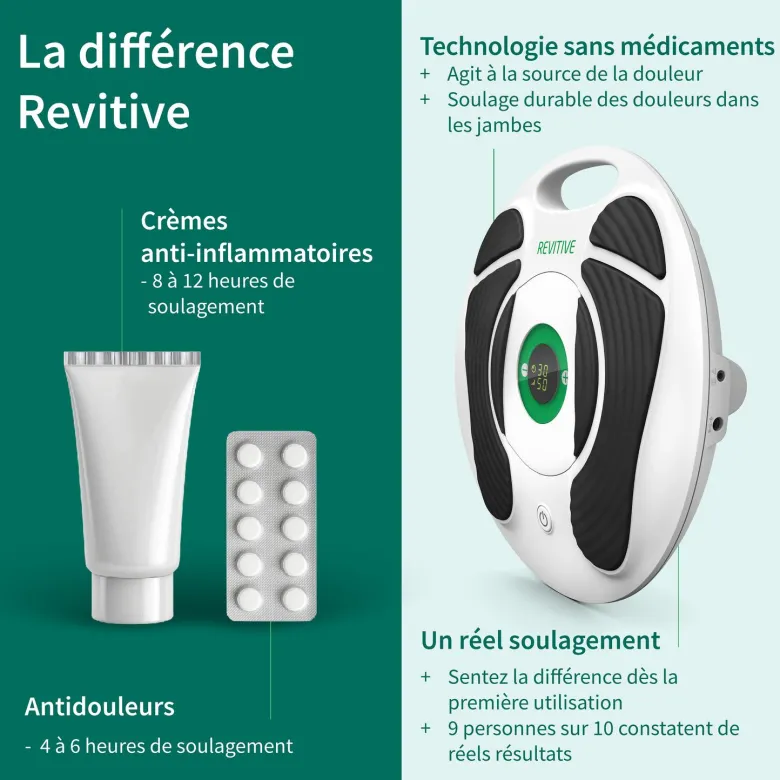 Revitive Medic Pharma - Stimulateur circulatoire