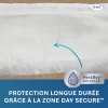 Tena Stretch Proskin Day Taille L sac de 10 unités