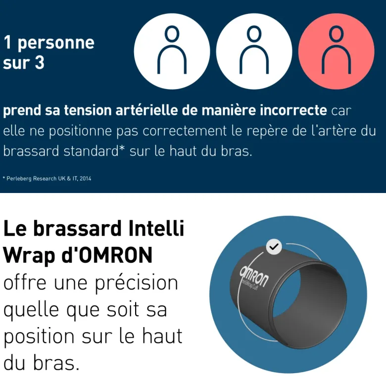 Tensiomètre bras M3 Comfort AFib